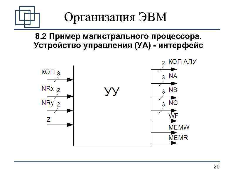 Организация эвм