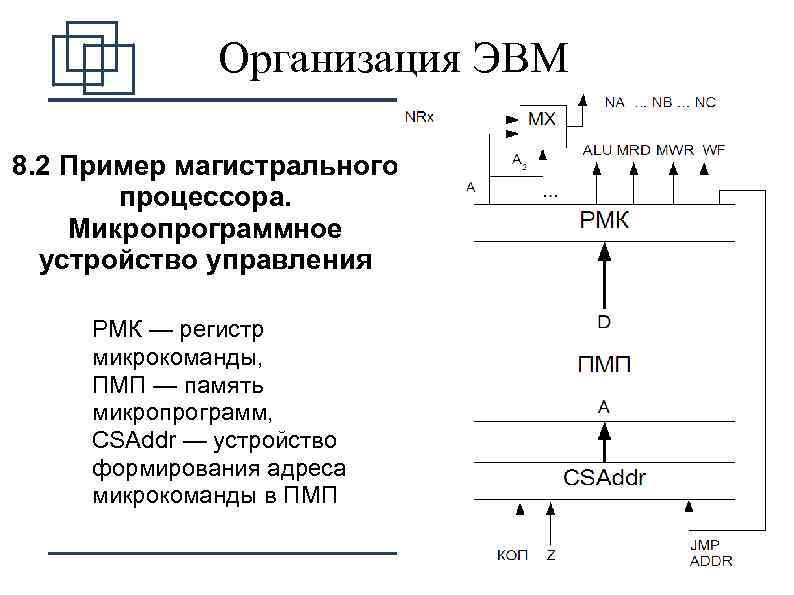 Организация работы и функционирование процессора микропроцессоры типа cisc risc misc презентация