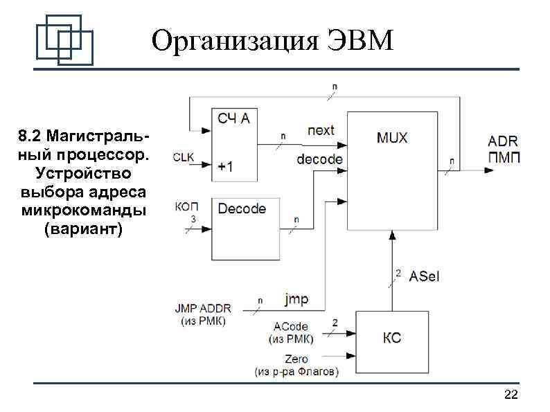 Организация ЭВМ 8. 2 Магистральный процессор. Устройство выбора адреса микрокоманды (вариант) 22 