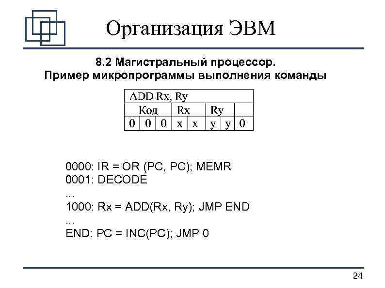 Организация ЭВМ 8. 2 Магистральный процессор. Пример микропрограммы выполнения команды 0000: IR = OR