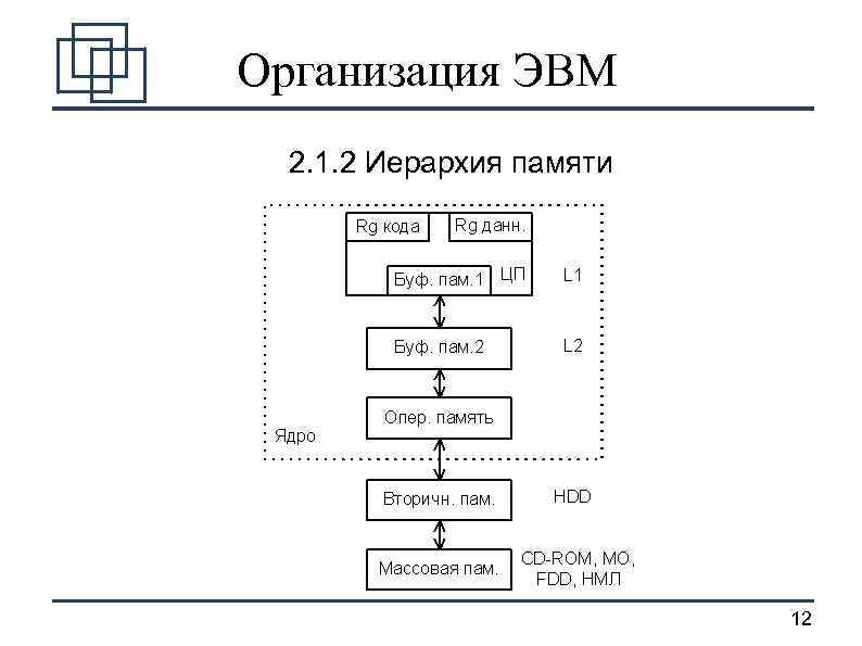 Какой фрагмент пропущен на схеме схема устройства эвм