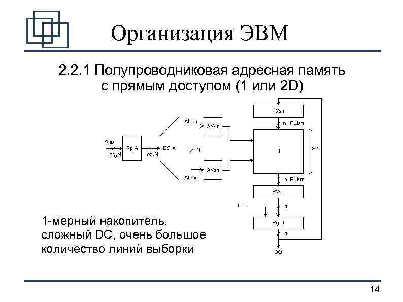 Организация эвм