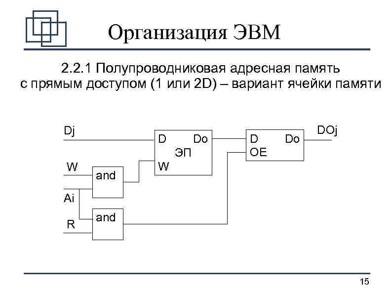 Организация ЭВМ 2. 2. 1 Полупроводниковая адресная память с прямым доступом (1 или 2