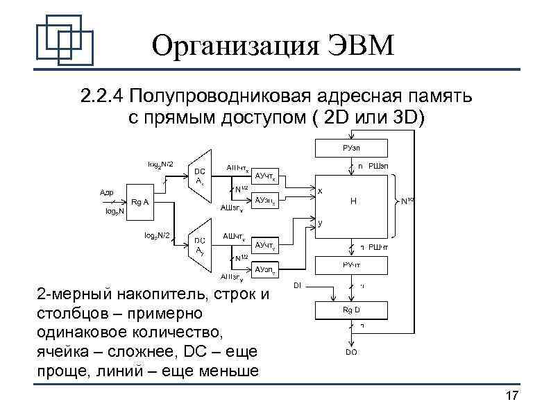 Организация ЭВМ 2. 2. 4 Полупроводниковая адресная память с прямым доступом ( 2 D