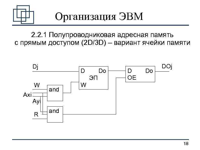 Организация ЭВМ 2. 2. 1 Полупроводниковая адресная память с прямым доступом (2 D/3 D)