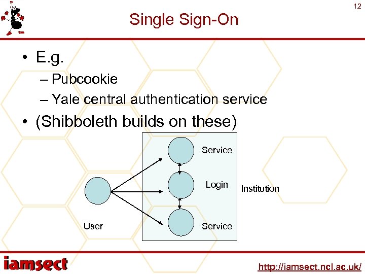 12 Single Sign-On • E. g. – Pubcookie – Yale central authentication service •
