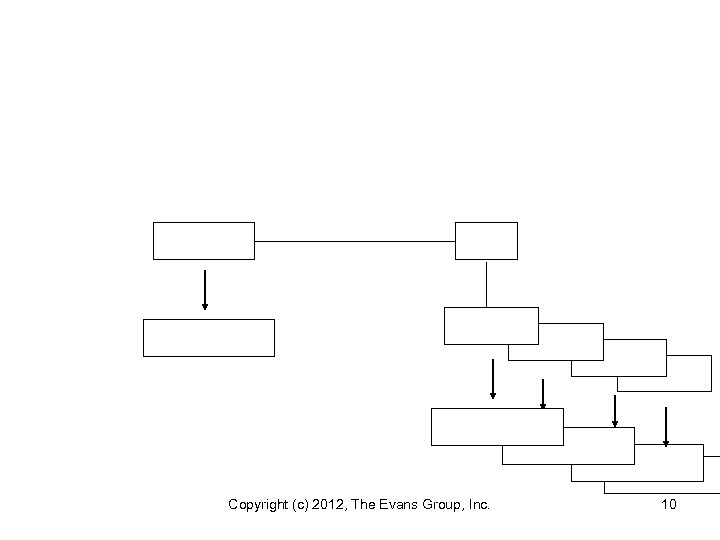 Copyright (c) 2012, The Evans Group, Inc. 10 
