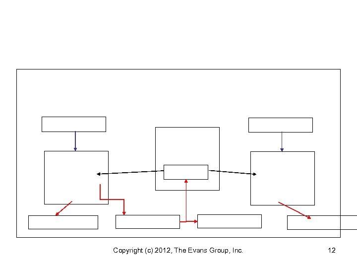 Copyright (c) 2012, The Evans Group, Inc. 12 