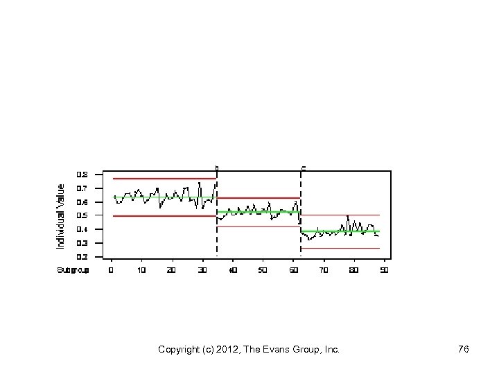 Copyright (c) 2012, The Evans Group, Inc. 76 