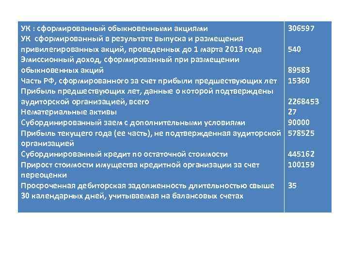 УК : сформированный обыкновенными акциями УК сформированный в результате выпуска и размещения привилегированных акций,