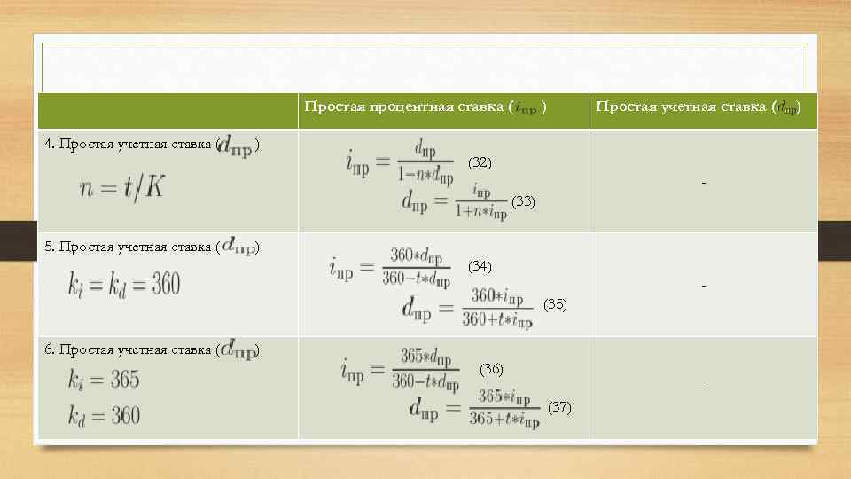 Простая процентная ставка ( 4. Простая учетная ставка ( ) (32) (33) 5. Простая