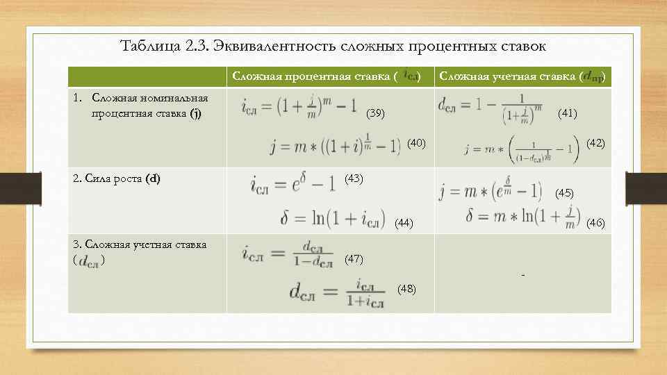 Таблица 2. 3. Эквивалентность сложных процентных ставок Сложная процентная ставка ( 1. Сложная номинальная