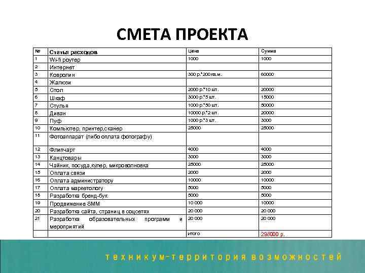 Смета проекта образец на грант