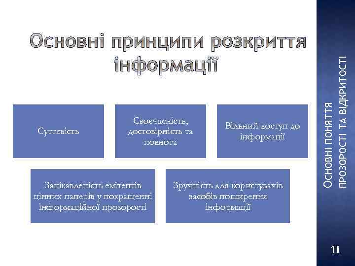 Зручність для користувачів засобів поширення інформації ПРОЗОРОСТІ ТА ВІДКРИТОСТІ Зацікавленість емітентів цінних паперів у
