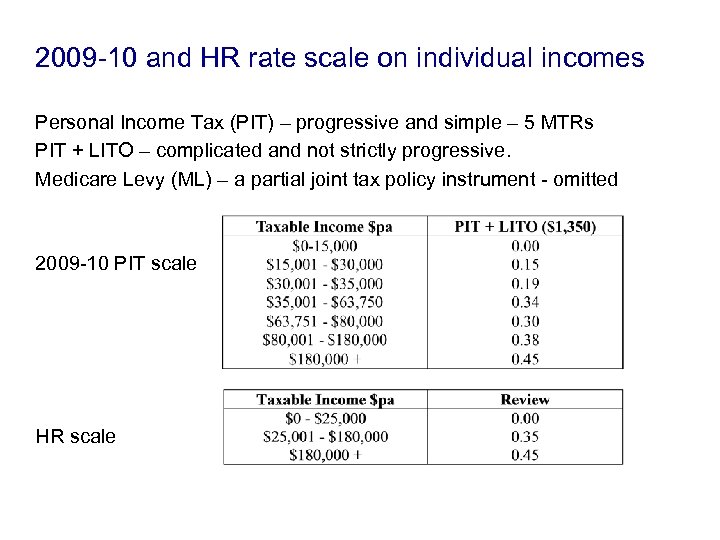 2009 -10 and HR rate scale on individual incomes Personal Income Tax (PIT) –