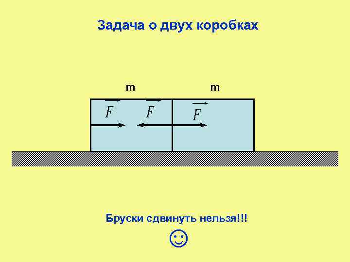 Задача о двух коробках m m Бруски сдвинуть нельзя!!! ☺ 