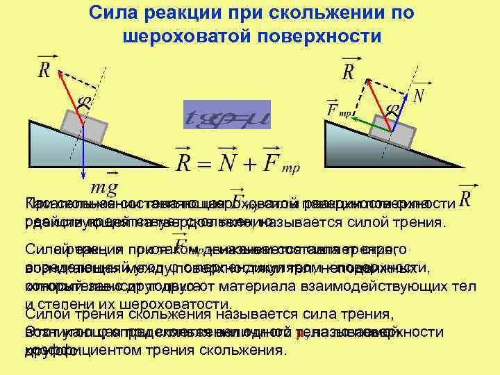 Определите силы действующие на плоскость. Сила реакции опоры на наклонной плоскости. Реакция опоры на наклонной плоскости формула. Сила реакции опоры при скольжении. Сила реакции поверхности.