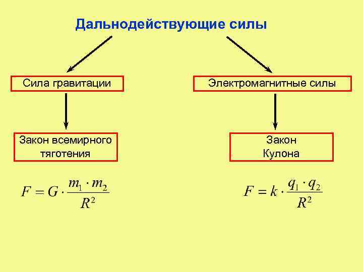 Законы динамики кинематики