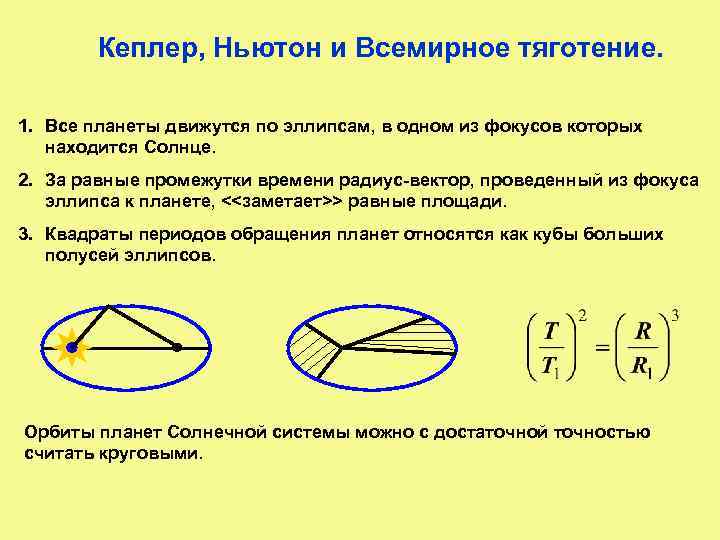 Кеплер, Ньютон и Всемирное тяготение. 1. Все планеты движутся по эллипсам, в одном из