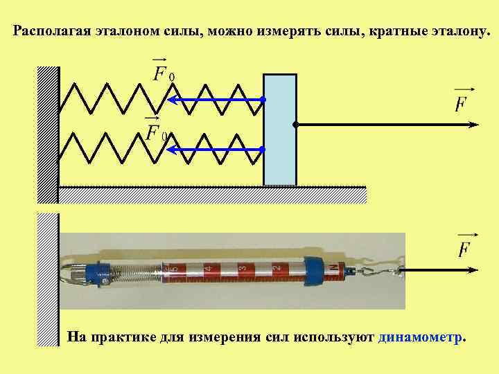 Сил можно можно. Эталон силы. Прибор по кинематике и динамике. Динамика измерение сил. Прибор по кинематике и динамике с движущейся тележкой.