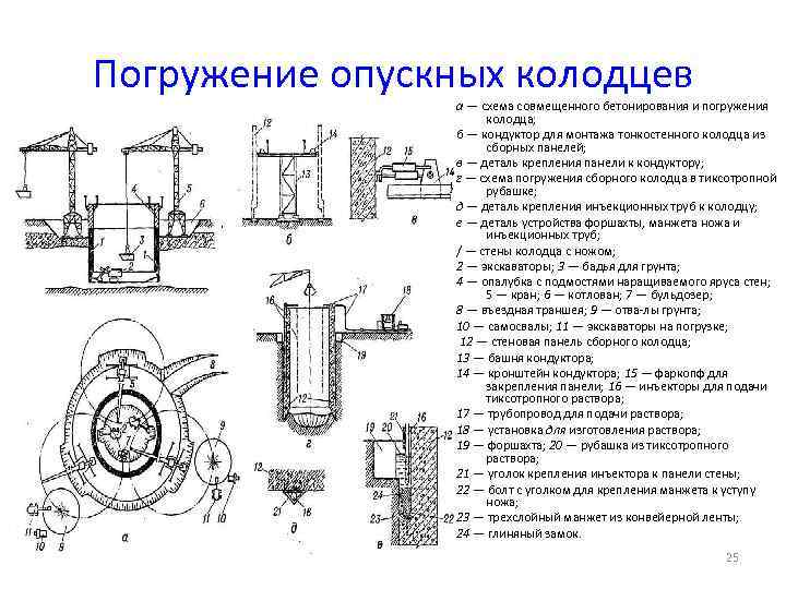 Схема совмещения листов