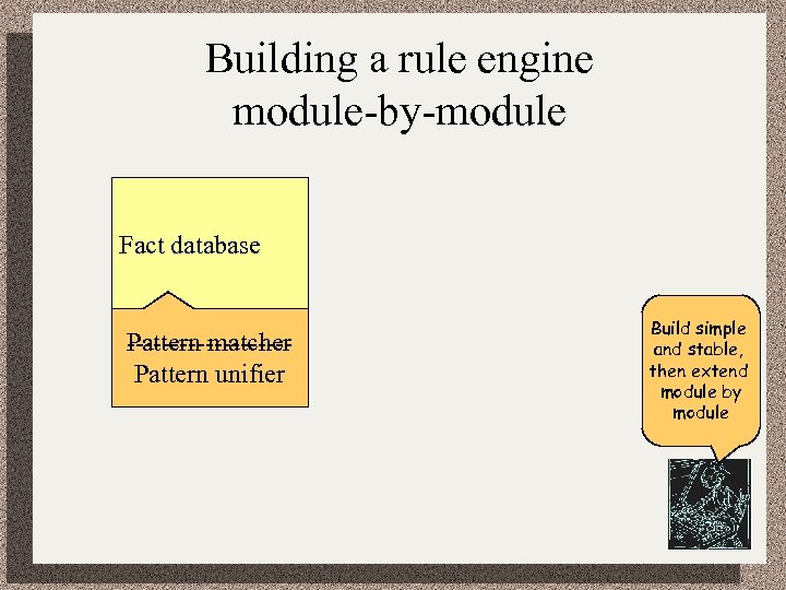 Building a rule engine module-by-module Fact database ---------Pattern matcher Pattern unifier Build simple and