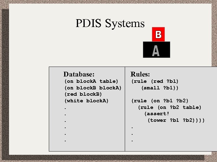 PDIS Systems Database: Rules: (on block. A table) (on block. B block. A) (red