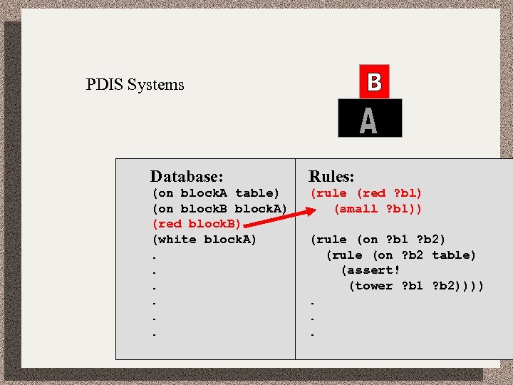 PDIS Systems Database: Rules: (on block. A table) (on block. B block. A) (red