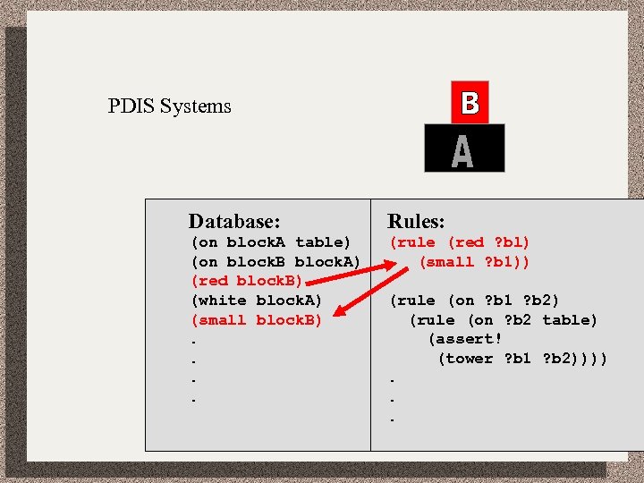 PDIS Systems Database: Rules: (on block. A table) (on block. B block. A) (red