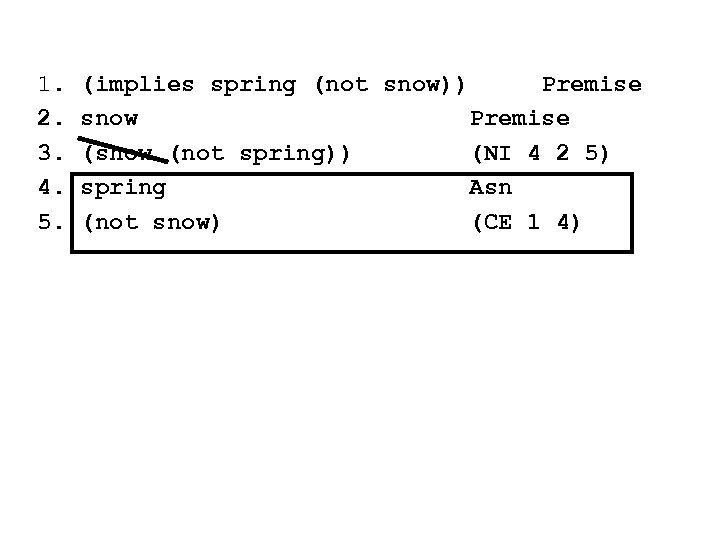 1. 2. 3. 4. 5. (implies spring (not snow)) Premise snow Premise (show (not