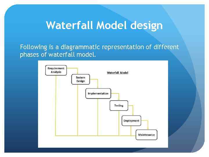 Waterfall Model design Following is a diagrammatic representation of different phases of waterfall model.