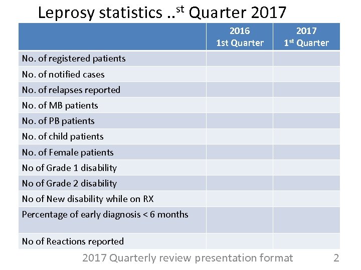 Leprosy statistics. . st Quarter 2017 2016 1 st Quarter 2017 1 st Quarter