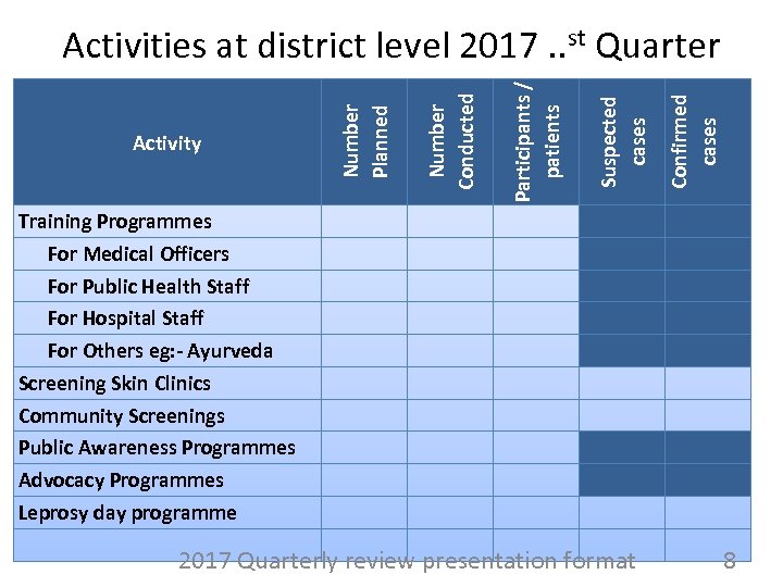 Confirmed cases Suspected cases Participants / patients Number Conducted Activity Number Planned Activities at