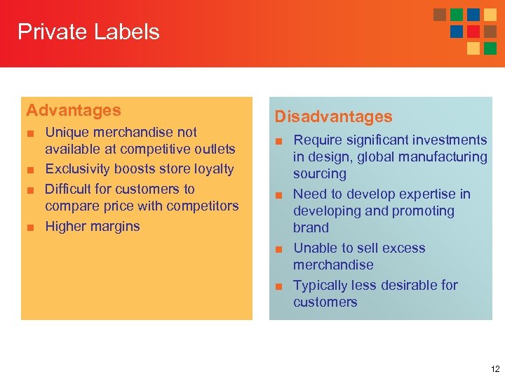 Private Labels Advantages ■ Unique merchandise not available at competitive outlets ■ Exclusivity boosts