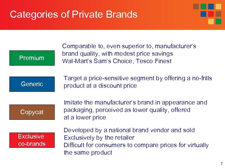 Categories of Private Brands Premium Comparable to, even superior to, manufacturer’s brand quality, with