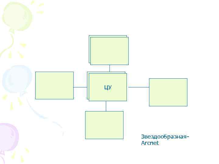 ЦУ ЦУ ЦУ Звездообразная. Arcnet 