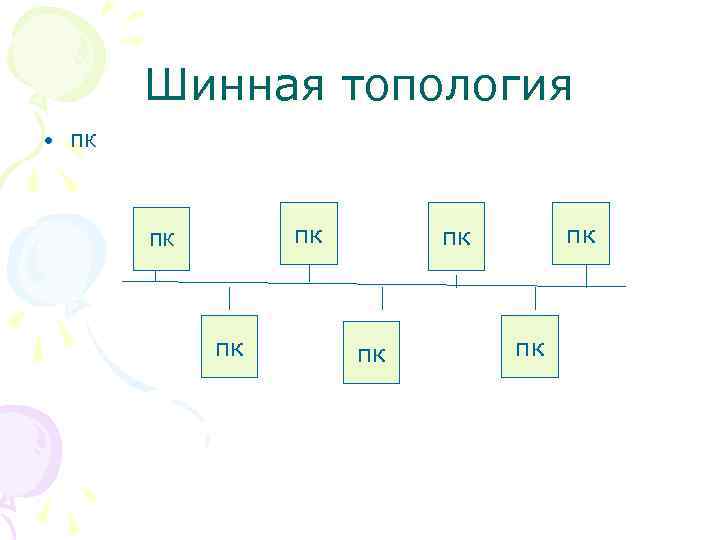 Шинная топология • ПК пк пк пк 
