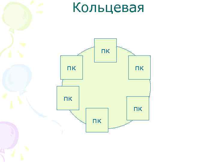 Кольцевая пк пк пк 