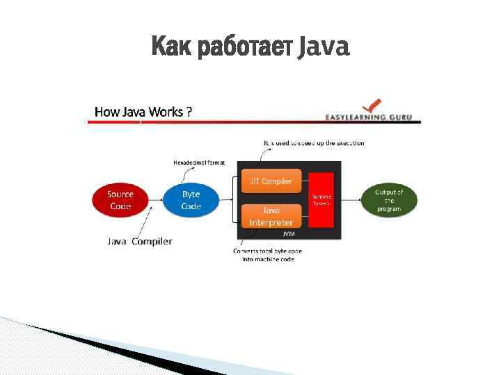 Как работает Java 
