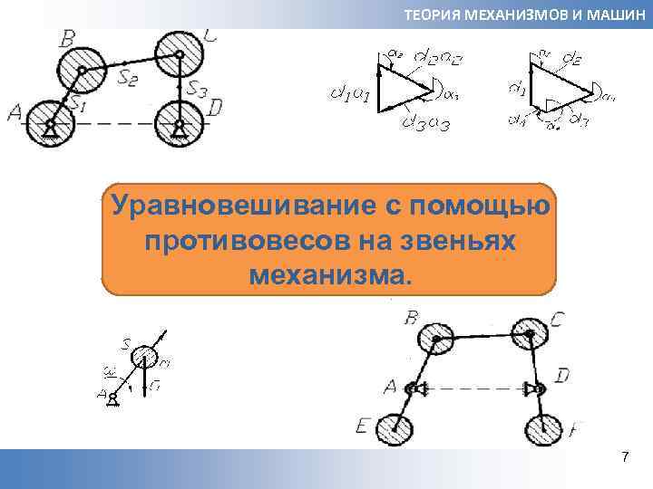 ТЕОРИЯ МЕХАНИЗМОВ И МАШИН Уравновешивание с помощью противовесов на звеньях механизма. 7 