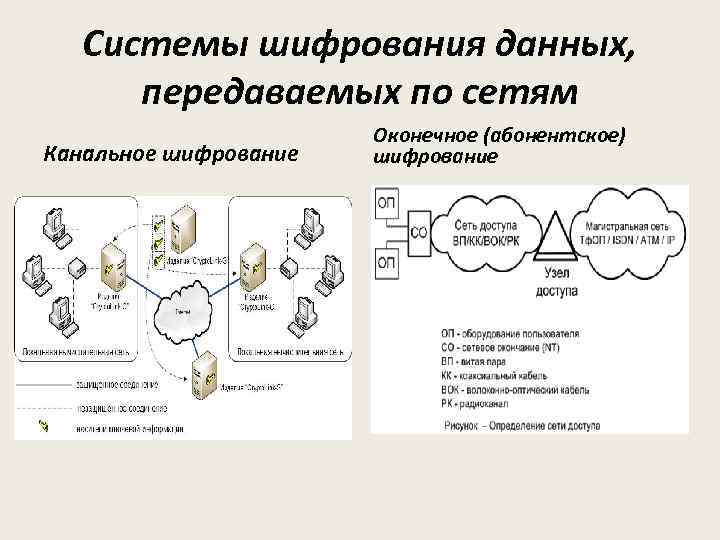 Системы шифрования