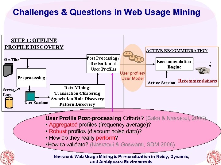 Challenges & Questions in Web Usage Mining STEP 1: OFFLINE PROFILE DISCOVERY ACTIVE RECOMMENDATION