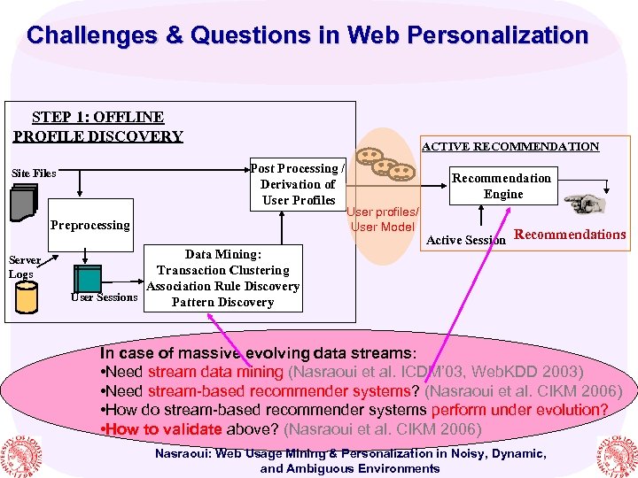 Challenges & Questions in Web Personalization STEP 1: OFFLINE PROFILE DISCOVERY ACTIVE RECOMMENDATION Post