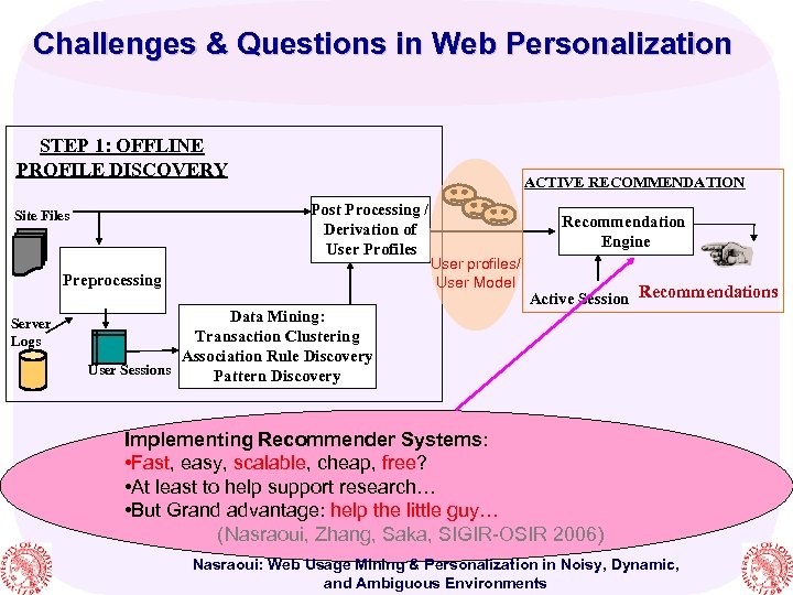 Challenges & Questions in Web Personalization STEP 1: OFFLINE PROFILE DISCOVERY ACTIVE RECOMMENDATION Post