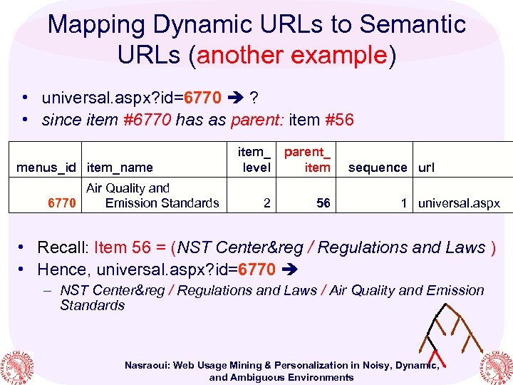 Mapping Dynamic URLs to Semantic URLs (another example) • universal. aspx? id=6770 ? •