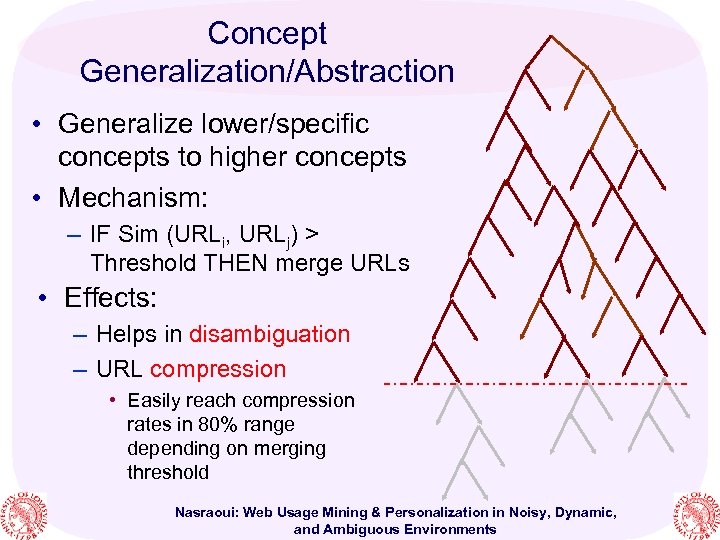 Concept Generalization/Abstraction • Generalize lower/specific concepts to higher concepts • Mechanism: – IF Sim