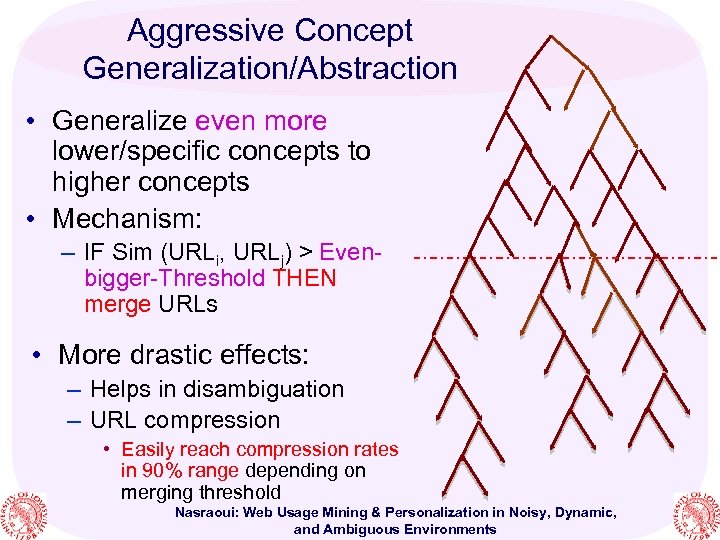Aggressive Concept Generalization/Abstraction • Generalize even more lower/specific concepts to higher concepts • Mechanism:
