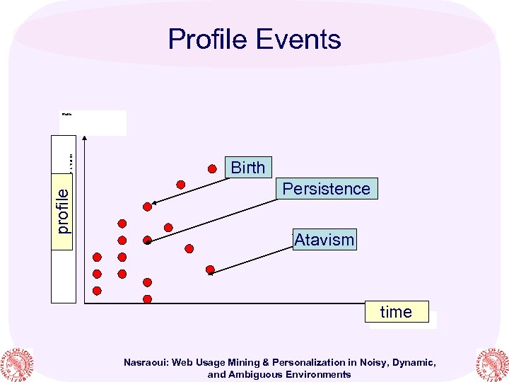 Profile Events Profile 2 profile 10 9 8 7 6 5 4 3 Birth