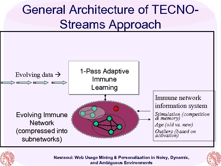 General Architecture of TECNOStreams Approach Evolving data Evolving Immune Network (compressed into subnetworks) 1