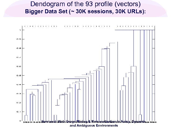 Dendogram of the 93 profile (vectors) Bigger Data Set (~ 30 K sessions, 30